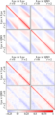 DESI DR2 Baryon Acoustic Oscillations from the Lyman Alpha Forest Multipoles