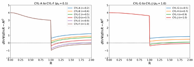 Centrifugal instability of compressible flows and the hydrodynamic stability of accretion disks