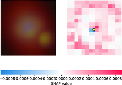 DeepRed: an architecture for redshift estimation