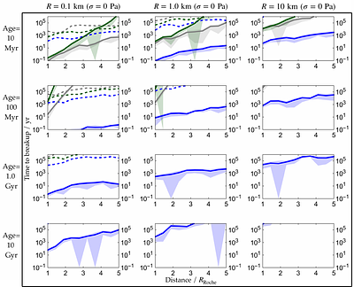 Producing planetary debris exterior to white dwarf Roche radii through sublimative rotational fission