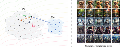 Drifting Preference Optimization for One-Step Generative Models