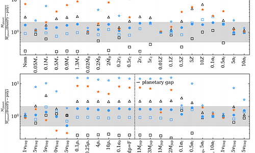 Turning the knobs on dust evolution: Comparing codes, parameters and their effects on planet formation and disc observables