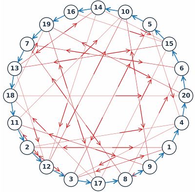 Bridging the Evaluation Gap: Standardized Benchmarks for Multi-Objective Search