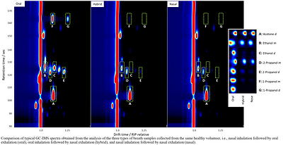 The oral microbiome and its effect on exhaled breath volatile analysis - the elephant in the room