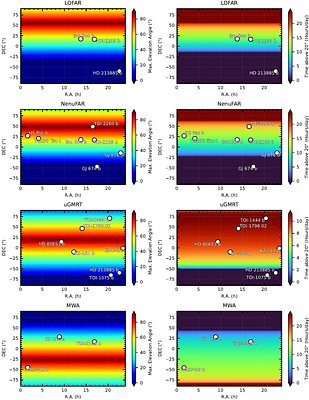 Radio prospects of extrasolar aurorae polaris as a probe of planetary
  magnetism