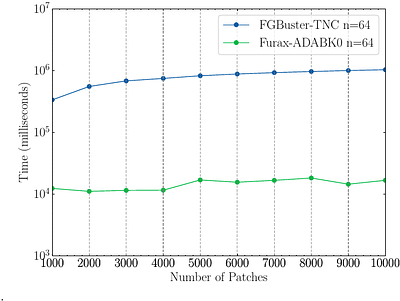 A GPU-Accelerated JAX Framework for Robust Parametric Component Separation and Clustering Optimization for CMB Polarization Satellites