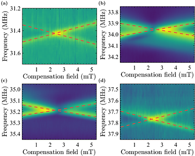 Optical pumping simulations and optical Rabi frequency measurements in
  $^{151}\mathrm{Eu}^{3+}\!:\mathrm{Y}_2\mathrm{SiO}_5$ under magnetic field