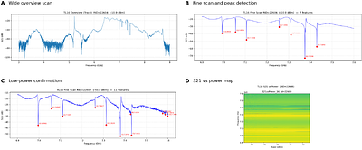 Vibe Calibration: Autonomous Bring-up of a 112-Qubit Superconducting Quantum Processor by a Skill-Orchestrating Language Agent