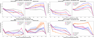 Concept Influence: Leveraging Interpretability to Improve Performance and Efficiency in Training Data Attribution