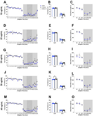 Oral Fentanyl Consumption Alters Sleep Rhythms, Promotes Avoidance Behaviors, and Impairs Fear Extinction Learning in Male and Female Mice