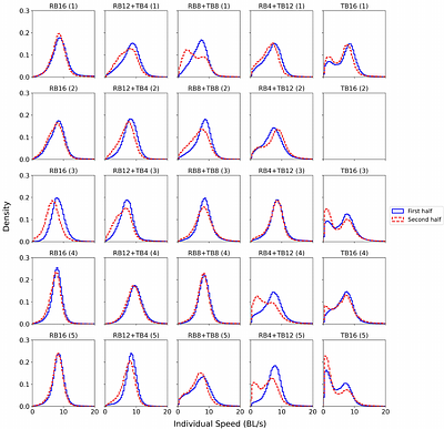 Speed Synchrony Promotes Collective Motion in Mixed-Species Fish Schools
