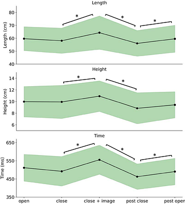 Impact of body image on the kinematics of gait initiation