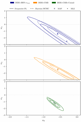 Alleviating prior dependencies for DESI DR1 clustering fits through reparameterization