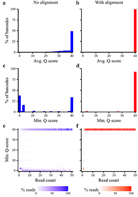 BCAR: A fast and general barcode-sequence mapper for correcting sequencing errors