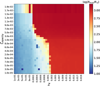 Critical Metallicity of Cool Supergiant Formation. II. Physical Origin