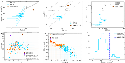 GECAM discovery of a peculiar magnetar X-ray burst (MXB 221120) from SGR J1935+2154 associated with a fast radio burst