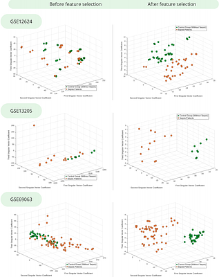 Revisiting Logistic Regression for High-Dimensional Gene Expression Data