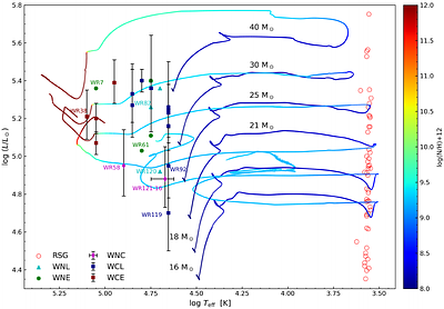 Low-luminosity Wolf-Rayet stars: a model-data comparison
