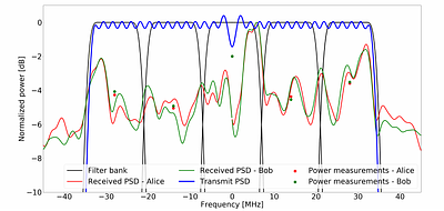 Joint secure communication and sensing in 6G networks