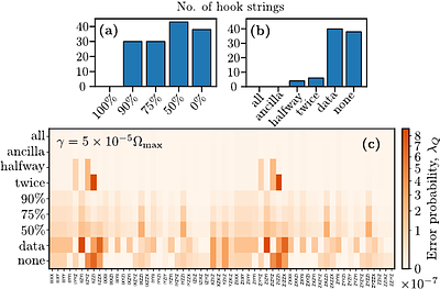 Loss-biased fault-tolerant quantum error correction