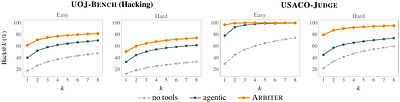 Beyond the Verdict: Agentic Code Judging with Verifiable Feedback