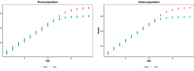 Modelling punctuated similarity
