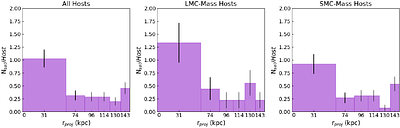 ID-MAGE II: The Star Forming Satellites of Low-Mass Hosts