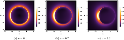 Horizon-scale intensity and polarization images of rotating Konoplya-Zhidenko black holes with thick accretion flows