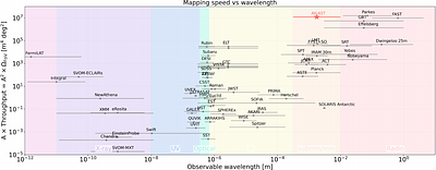 The Atacama Large Aperture Submillimeter Telescope (AtLAST): enabling large-scale sub-mm science beyond 2030