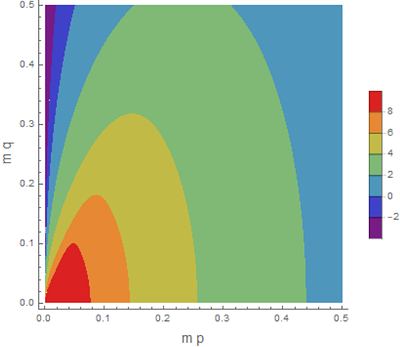 Extra Invariant in Magnetohydrodynamics of Planets and Stars