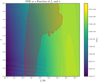 Cosmological constraints on small-scale primordial non-Gaussianity