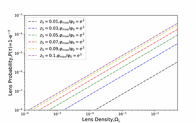 A possible origin of the overlapping light curve of eRO-QPE1