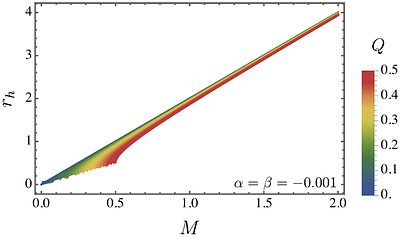 Gravitational signatures of a nonlinear electrodynamics in $f(R,T)$
  gravity