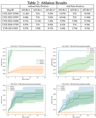 Toward Unbiased Multiple-Target Fuzzing with Path Diversity
