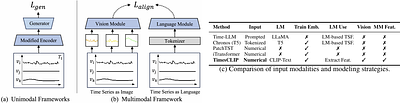 Teaching Time Series to See and Speak: Forecasting with Aligned Visual
  and Textual Perspectives