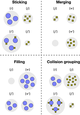 A Monte Carlo method for tracking dust properties during coagulation in protoplanetary disks