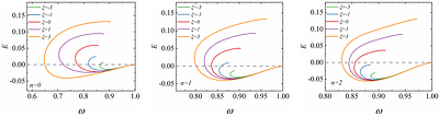 Boson Stars in Teleparallel Gravity with a Nonminimally Coupled Field: The Violation of Energy Conditions and Gravitational Waveforms from EMRIs