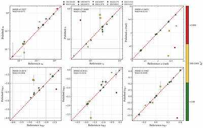 CausticFlow: An Efficient Machine Learning Framework Combining Neural Differential Equations and Normalizing Flows for Binary Microlensing Parameter Inference