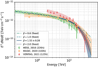 Probing the sensitivity of CTAO-N LSTs observations at large zenith
  angles to the multi-TeV gamma-ray emission from the inner 10 parsecs of the
  Galactic Center