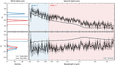Information content of JWST transmission spectroscopy of the exoplanet HAT-P-12b from the optical to the mid-infrared