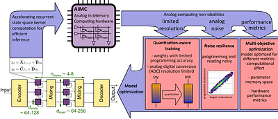 QS4D: Quantization-aware training for efficient hardware deployment of
  structured state-space sequential models