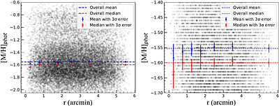 Photometric Metallicities for 367,324 stars of Omega Centauri