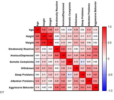 Gut microbiome composition and predicted functions relate to growth and behavior in a Japanese preschool cohort