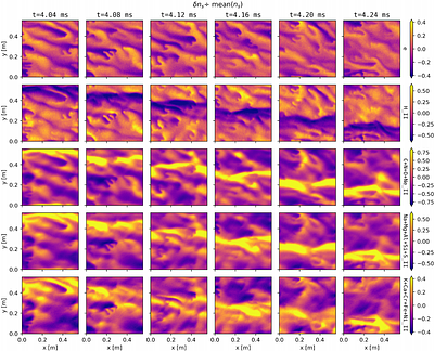 The Unstable Chromosphere: Effects of the Thermal Farley-Buneman Instability Across a Broad Range of Solar Chromospheric Conditions