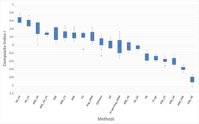 Optimizing core collections for genetic studies: a worldwide flax germplasm case study