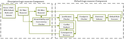 Borhan: A Novel System for Prioritized Default Logic