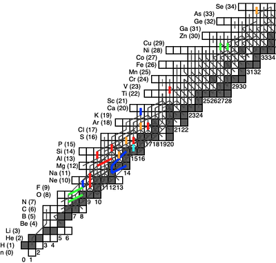 Nuclear Physics of X-ray Bursts