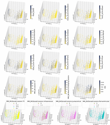Gaining Biological Insights through Supervised Data Visualization