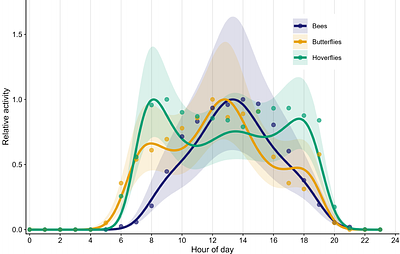 InsectDCT: A generalized pipeline for detection, taxonomic classification, and tracking of insects in camera-trap recordings