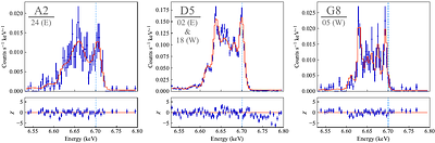 Kinematic Evidence for Bipolar Ejecta Flows in the Galactic SNR W49B